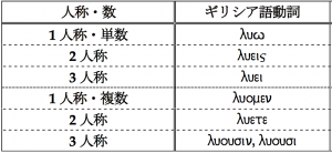 リオーの現在形